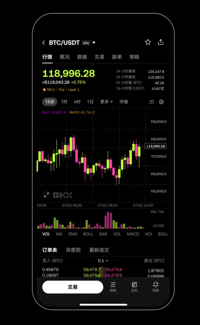 欧易 App 中文行情页